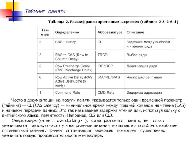 Тайминг памяти Таблица 2. Расшифровка временных задержек (тайминг 2-3-2-6-1) Часто в