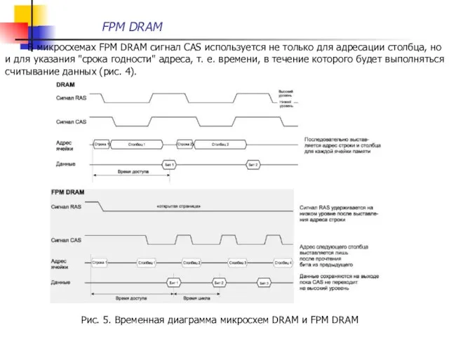 В микросхемах FPM DRAM сигнал CAS используется не только для адресации