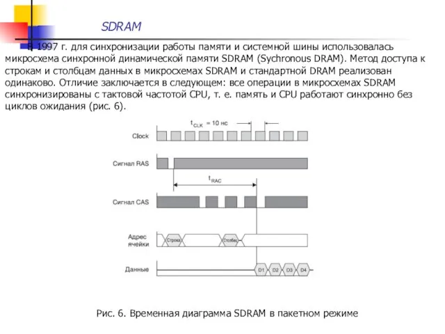 SDRAM В 1997 г. для синхронизации работы памяти и системной шины