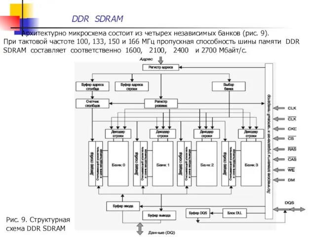 DDR SDRAM Архитектурно микросхема состоит из четырех независимых банков (рис. 9).