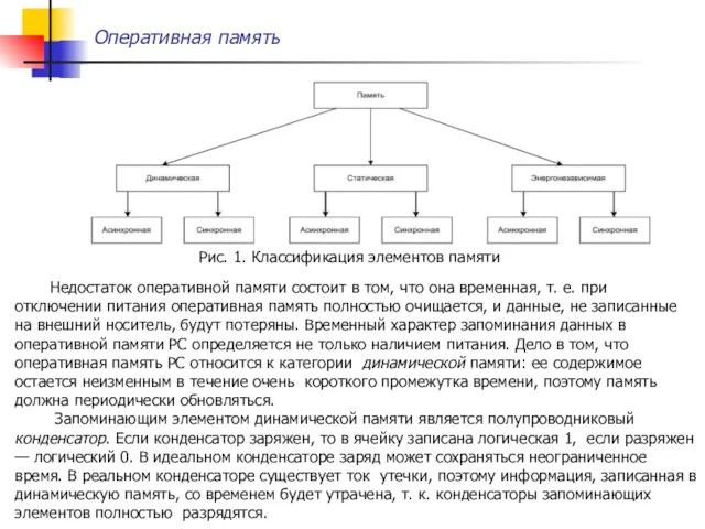 Оперативная память Рис. 1. Классификация элементов памяти Недостаток оперативной памяти состоит