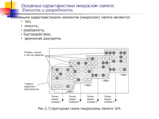 Основными характеристиками элементов (микросхем) памяти являются: тип; емкость; разрядность; быстродействие; временная