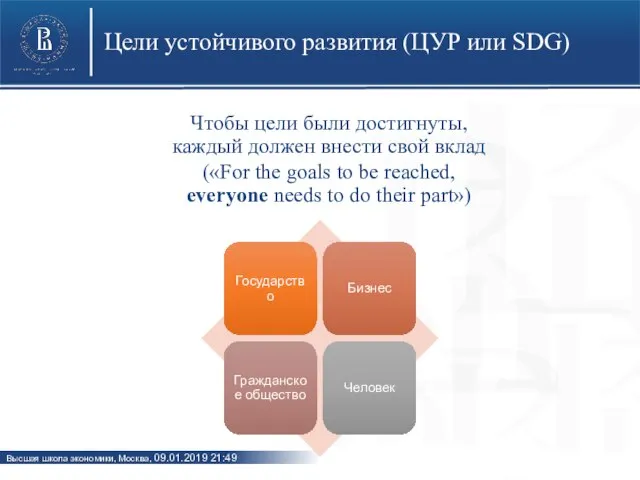 Цели устойчивого развития (ЦУР или SDG) Чтобы цели были достигнуты, каждый