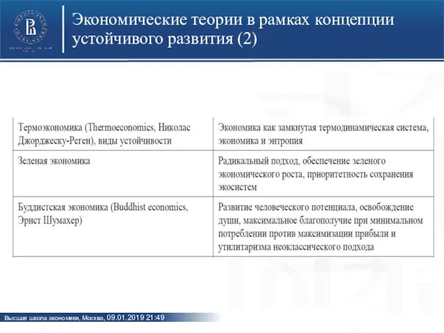 Экономические теории в рамках концепции устойчивого развития (2)