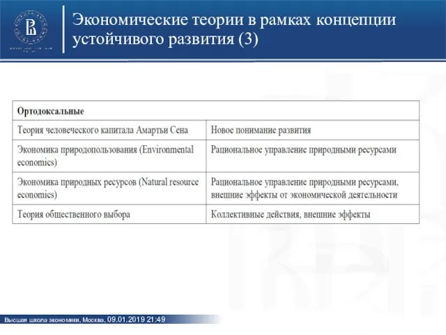 Экономические теории в рамках концепции устойчивого развития (3)