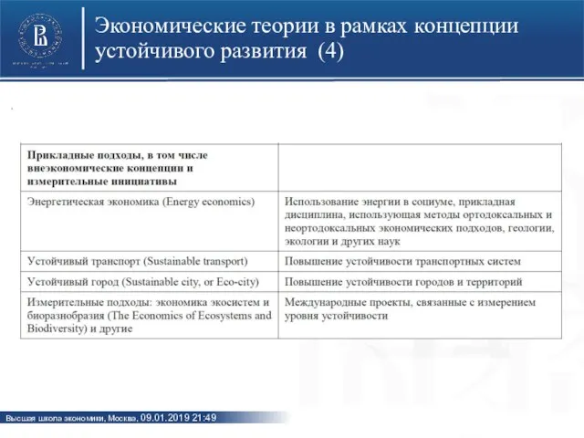 Экономические теории в рамках концепции устойчивого развития (4)