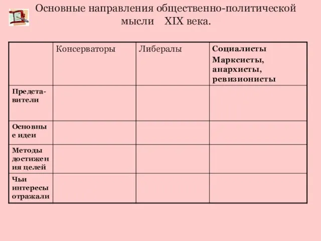 Основные направления общественно-политической мысли XIX века.