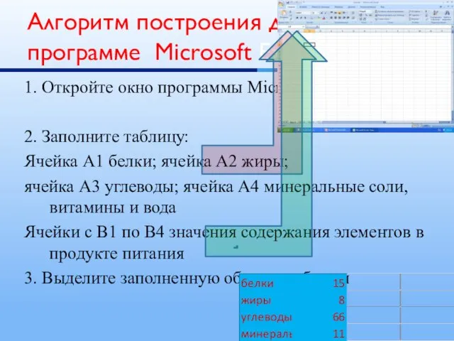 1. Откройте окно программы Microsoft Excel 2. Заполните таблицу: Ячейка А1