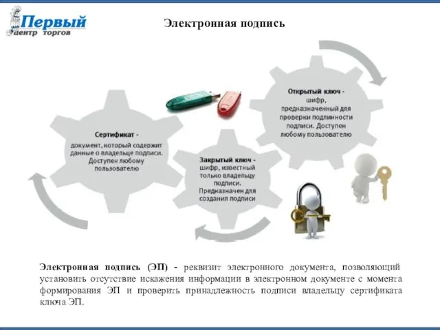 Электронная подпись (ЭП) - реквизит электронного документа, позволяющий установить отсутствие искажения