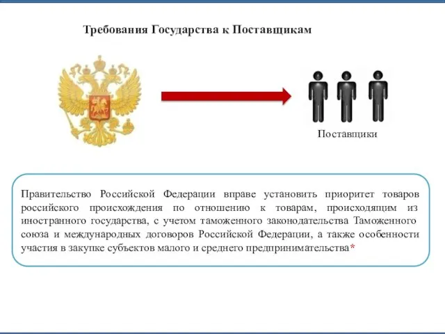 Требования Государства к Поставщикам Поставщики Правительство Российской Федерации вправе установить приоритет