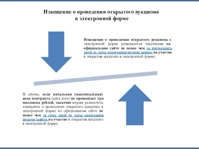 Извещение о проведении открытого аукциона в электронной форме