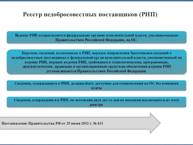 Реестр недобросовестных поставщиков (РНП) Ведение РНП осуществляется федеральным органом исполнительной власти,