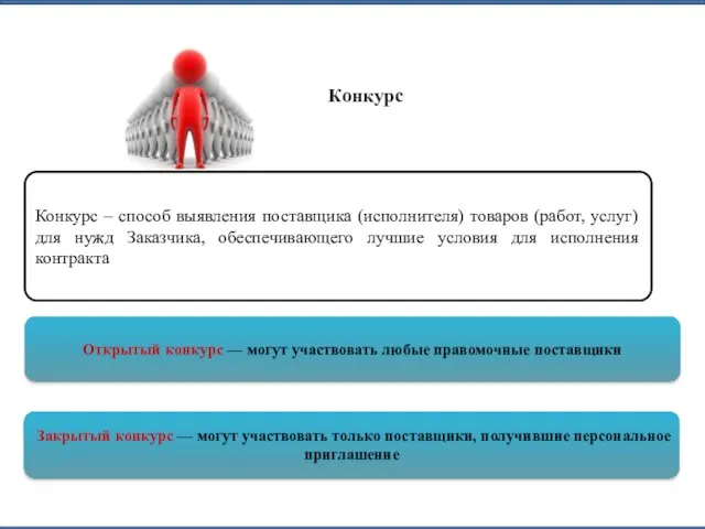 Конкурс Открытый конкурс — могут участвовать любые правомочные поставщики Закрытый конкурс