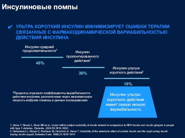 УЛЬТРА КОРОТКИЙ ИНСУЛИН МИНИМИЗИРУЕТ ОШИБКИ ТЕРАПИИ СВЯЗАННЫЕ С ФАРМАКОДИНАМИЧЕСКОЙ ВАРИАБИЛЬНОСТЬЮ ДЕЙСТВИЯ