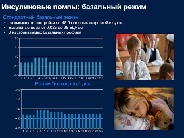 Инсулиновые помпы: базальный режим Стандартный базальный режим возможность настройки до 48