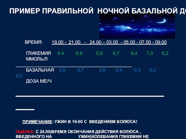 ВРЕМЯ: 19.00 - 21.00 - 24.00 – 03.00 - 05.00 -