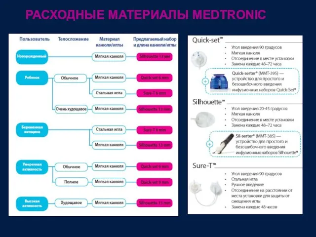 РАСХОДНЫЕ МАТЕРИАЛЫ MEDTRONIC