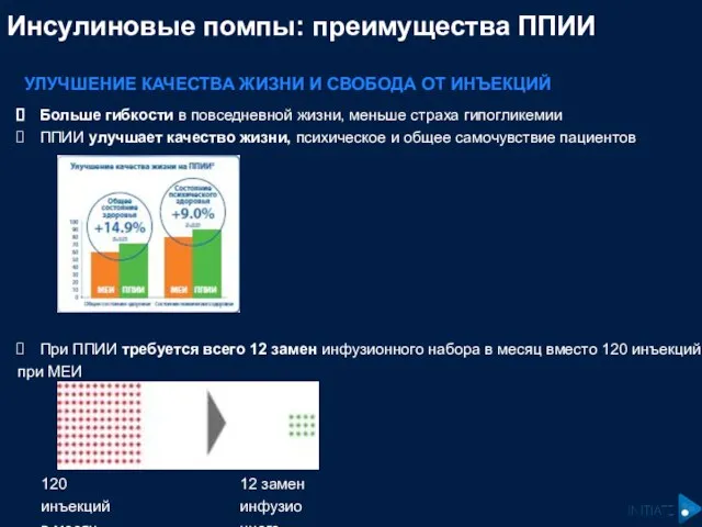 Инсулиновые помпы: преимущества ППИИ УЛУЧШЕНИЕ КАЧЕСТВА ЖИЗНИ И СВОБОДА ОТ ИНЪЕКЦИЙ