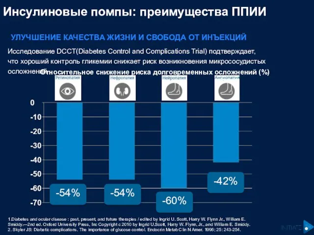 Инсулиновые помпы: преимущества ППИИ УЛУЧШЕНИЕ КАЧЕСТВА ЖИЗНИ И СВОБОДА ОТ ИНЪЕКЦИЙ