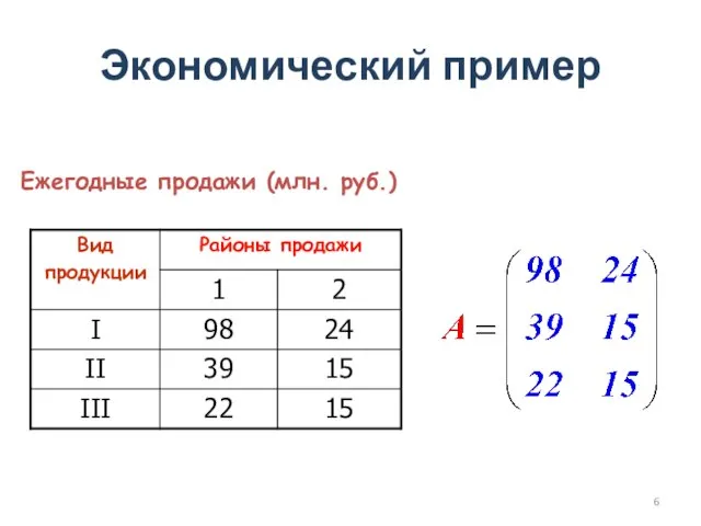 Экономический пример Ежегодные продажи (млн. руб.)