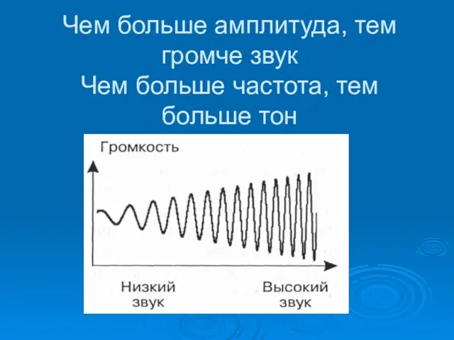 Чем больше амплитуда, тем громче звук Чем больше частота, тем больше тон