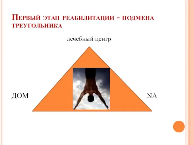 Первый этап реабилитации - подмена треугольника лечебный центр ДОМ NA