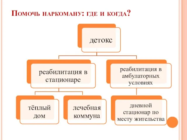 Помочь наркоману: где и когда?