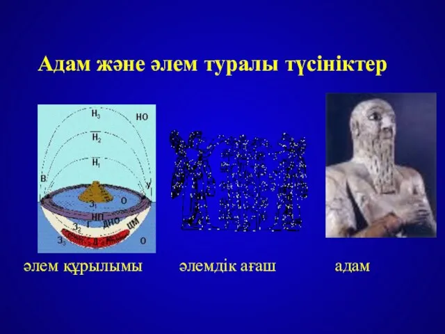 Адам және әлем туралы түсініктер әлем құрылымы әлемдік ағаш адам