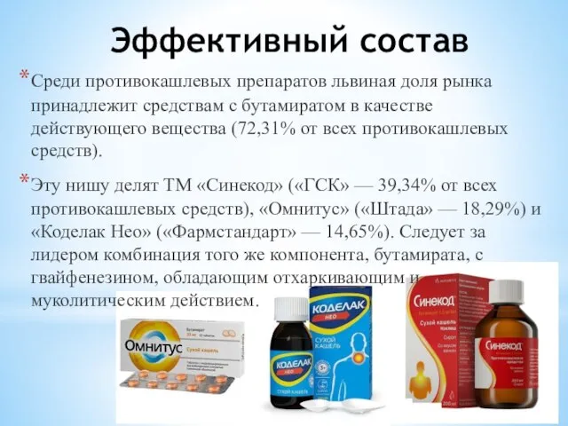 Эффективный состав Среди противокашлевых препаратов львиная доля рынка принадлежит средствам с