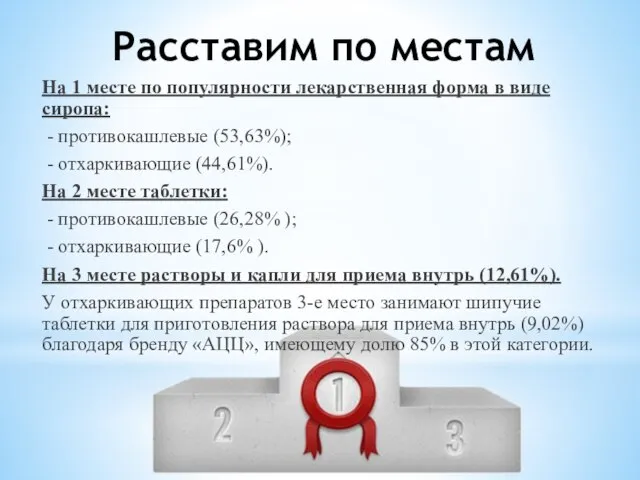 Расставим по местам На 1 месте по популярности лекарственная форма в