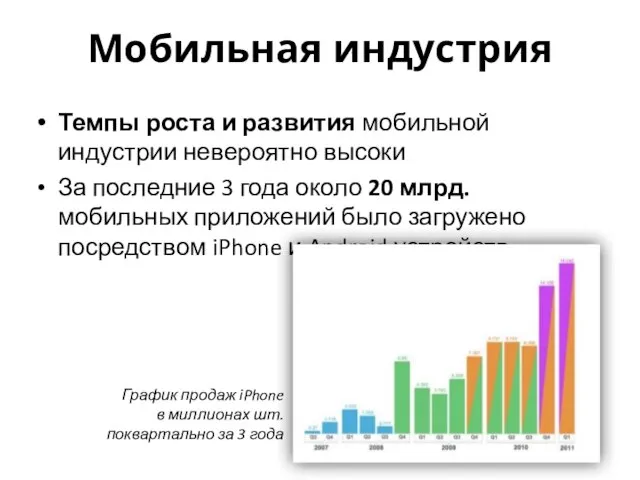 Мобильная индустрия Темпы роста и развития мобильной индустрии невероятно высоки За