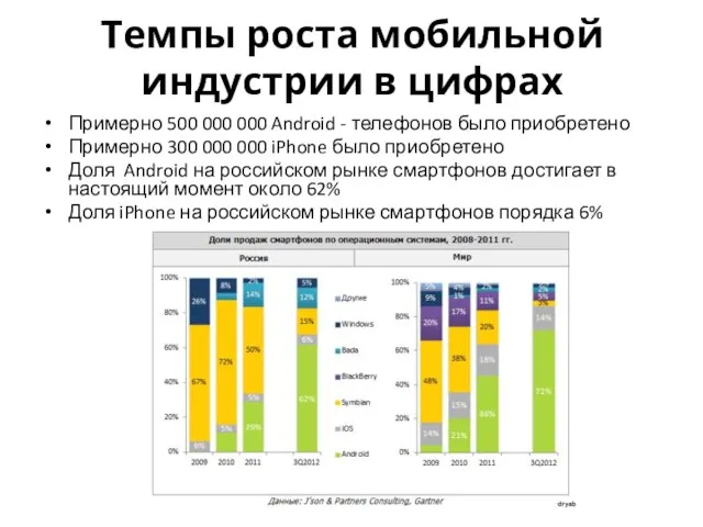 Темпы роста мобильной индустрии в цифрах Примерно 500 000 000 Android