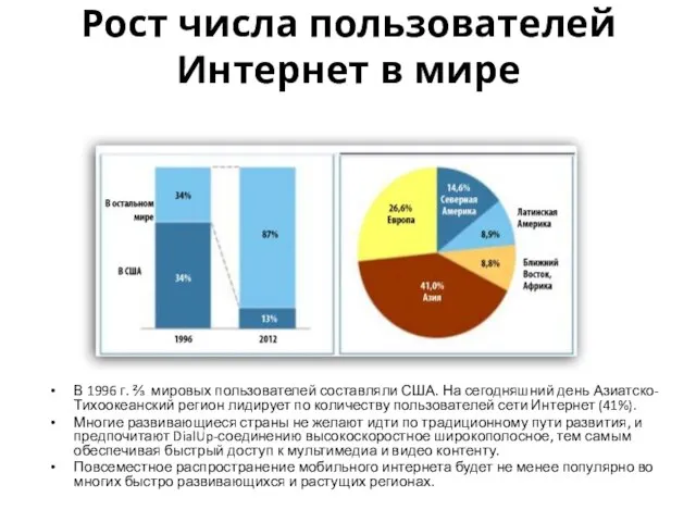 Рост числа пользователей Интернет в мире В 1996 г. ⅔ мировых