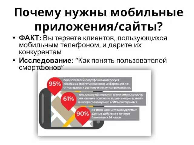 Почему нужны мобильные приложения/сайты? ФАКТ: Вы теряете клиентов, пользующихся мобильным телефоном,