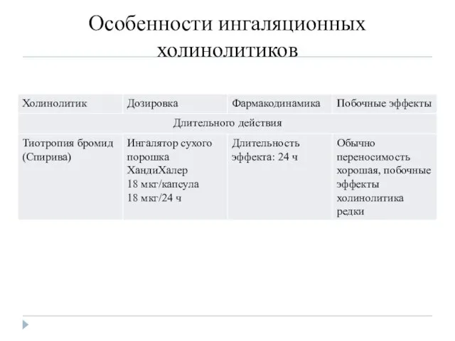 Особенности ингаляционных холинолитиков