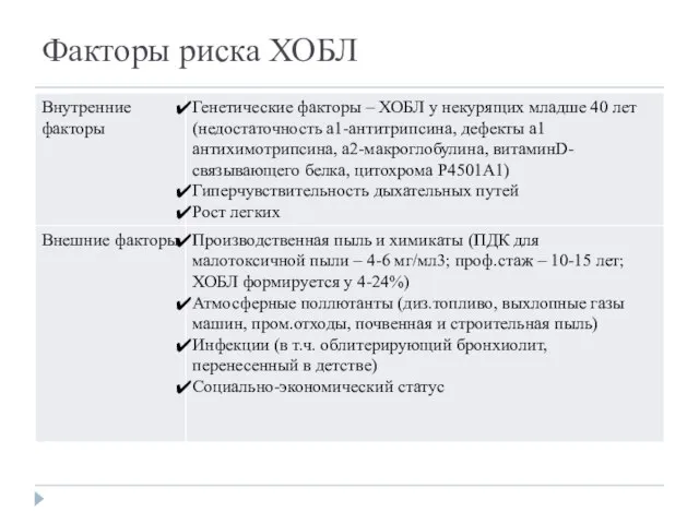 Факторы риска ХОБЛ