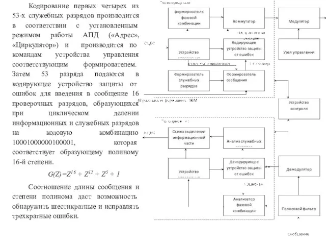 Кодирование первых четырех из 53-х служебных разрядов производится в со­ответствии с