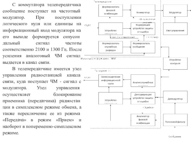 С коммутатора телепередатчика сообщение поступает на частот­ный модулятор. При поступлении логического