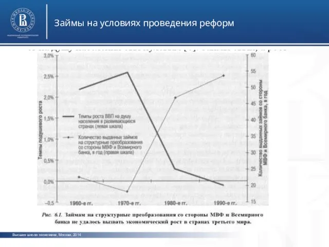 Высшая школа экономики, Москва, 2014 Займы на условиях проведения реформ