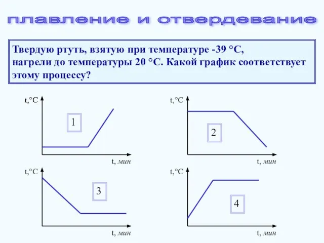 Твердую ртуть, взятую при температуре -39 °С, нагрели до температуры 20