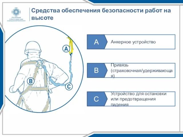 Средства обеспечения безопасности работ на высоте