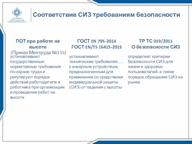 Соответствие СИЗ требованиям безопасности ГОСТ EN 795-2014 ГОСТ EN/TS 16415-2015 ПОТ