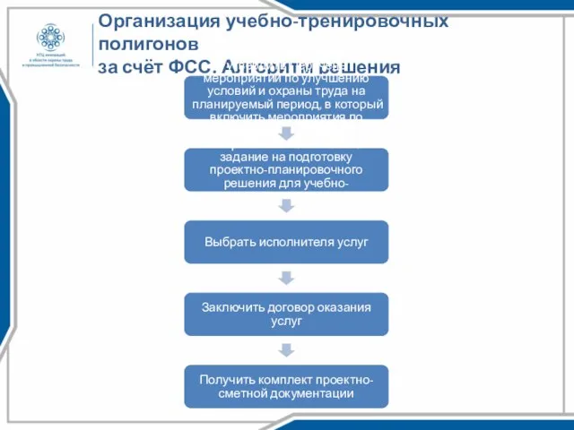 Организация учебно-тренировочных полигонов за счёт ФСС. Алгоритм решения Разработать, согласовать и