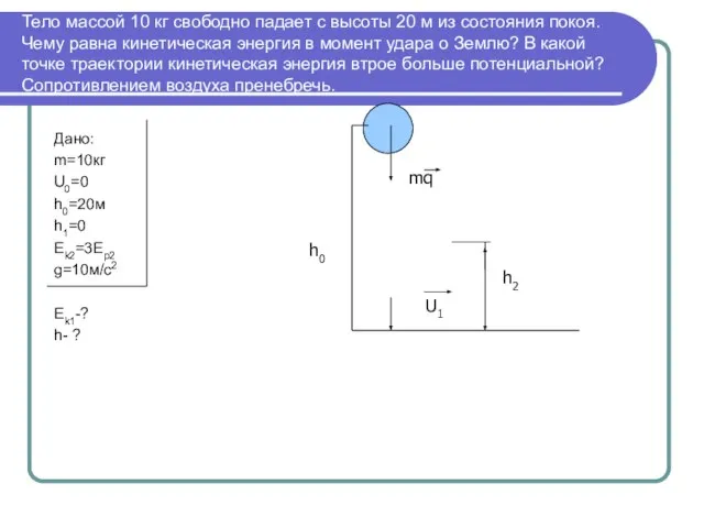 Тело массой 10 кг свободно падает с высоты 20 м из