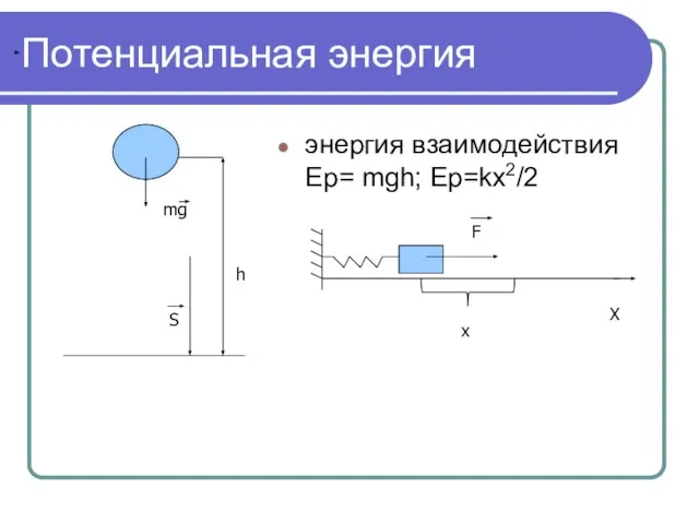 Потенциальная энергия энергия взаимодействия Ep= mgh; Ep=kx2/2 h mg S x F X