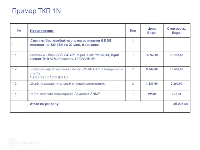 Пример ТКП 1N