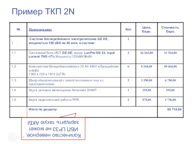 Пример ТКП 2N Количество неверное, ИБП LP33 не может зарядить такую АКБ!