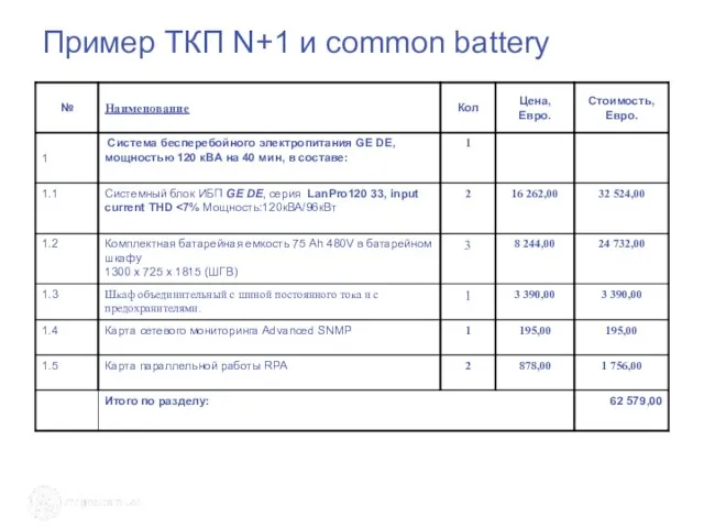 Пример ТКП N+1 и common battery