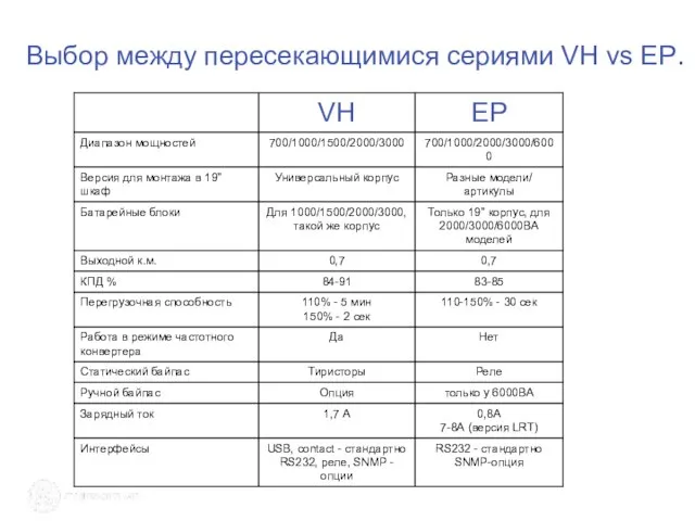 Выбор между пересекающимися сериями VH vs EP.