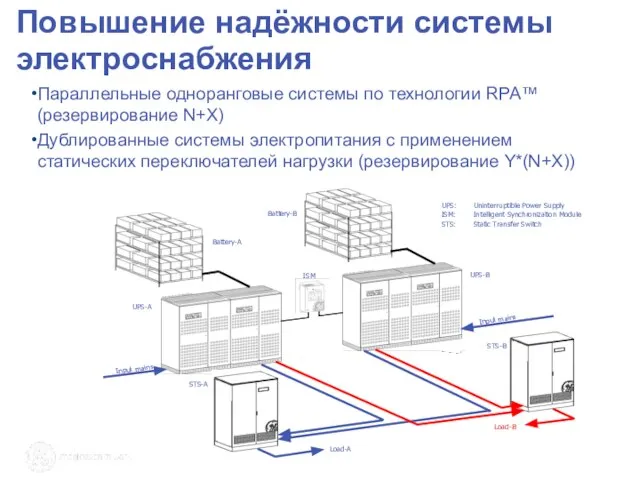 Повышение надёжности системы электроснабжения Параллельные одноранговые системы по технологии RPA™ (резервирование